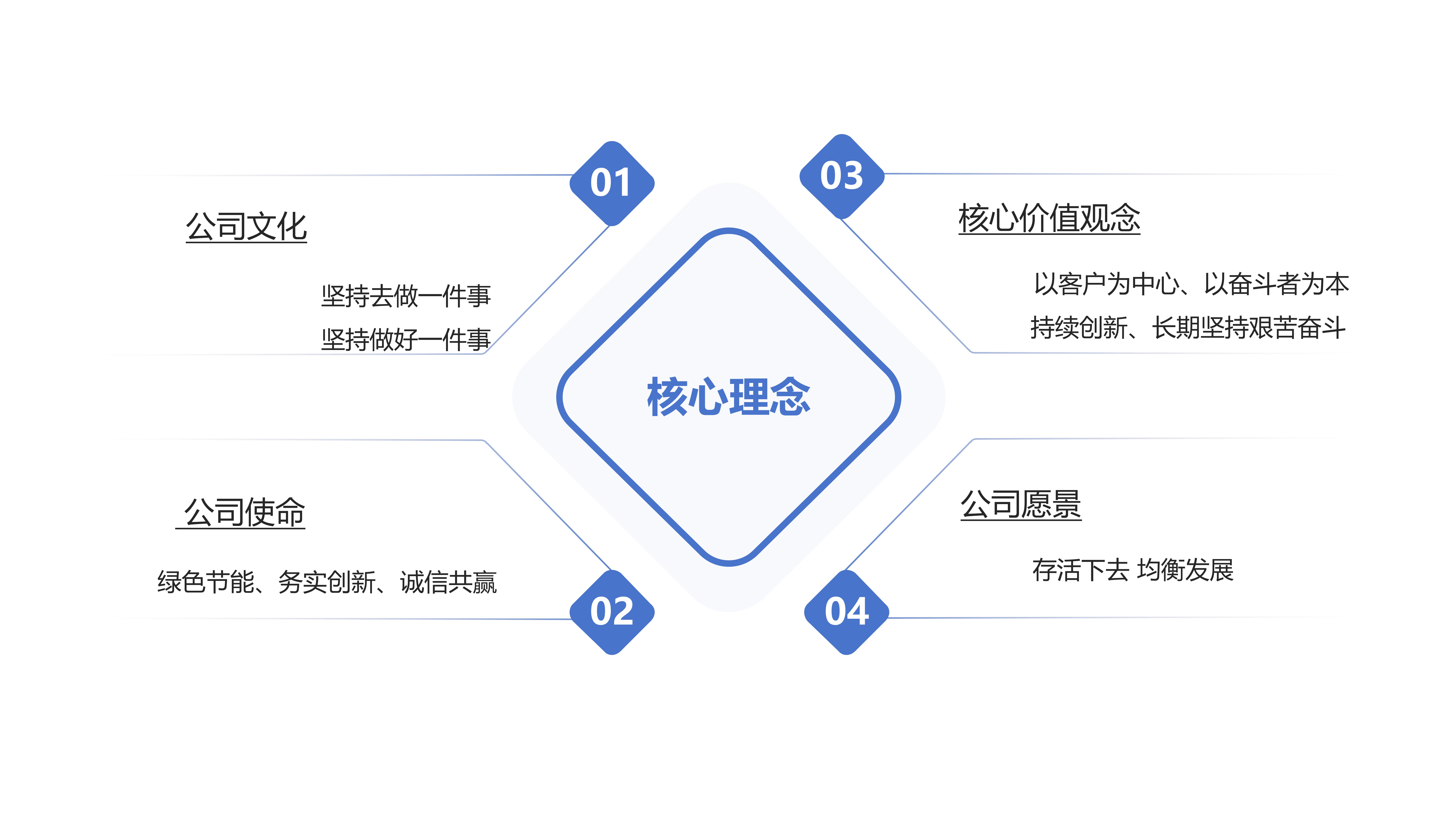 核心理念_02.jpg