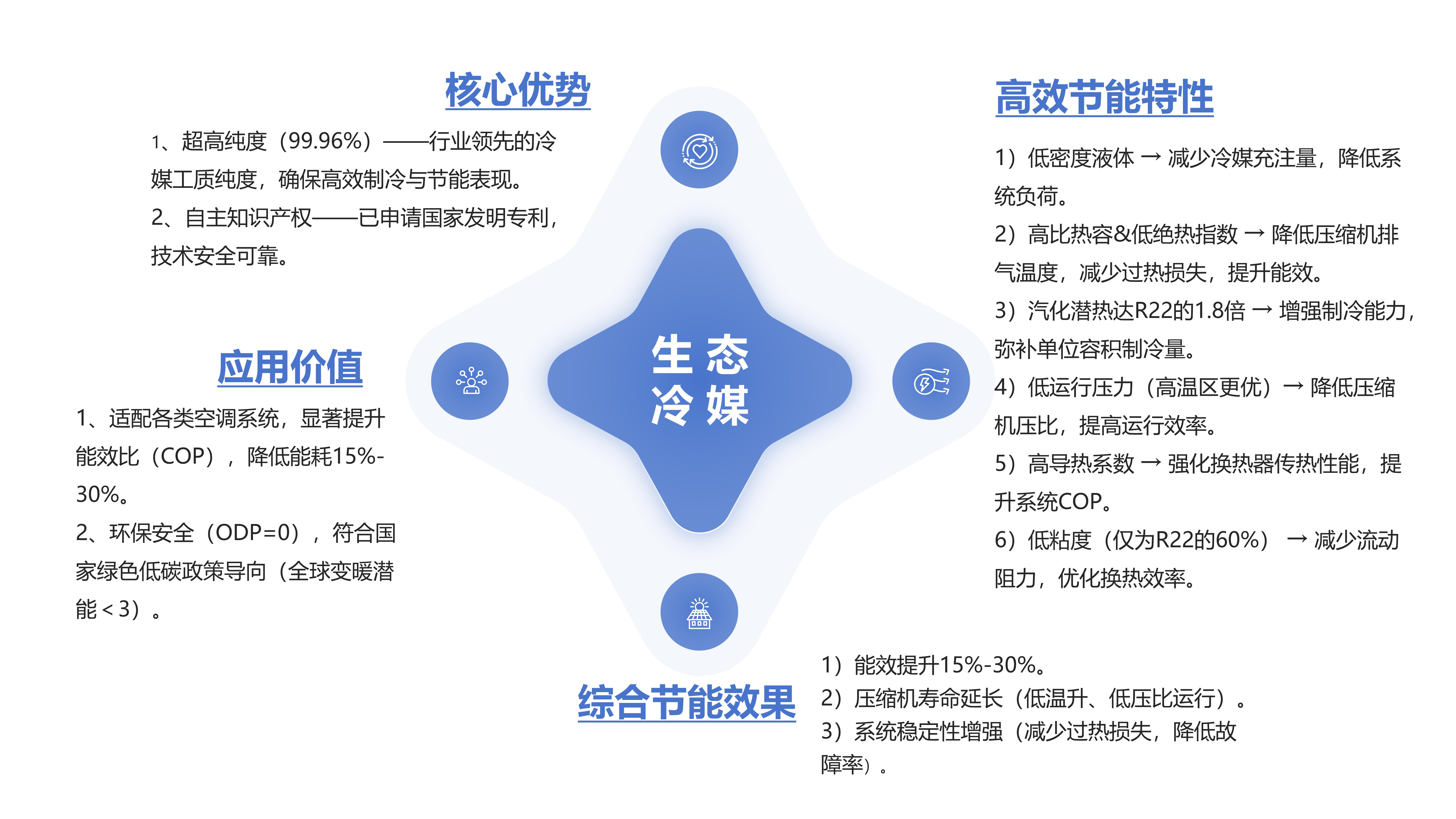 生态冷媒_01.jpg